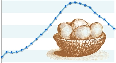 农产品价格下行 食品销售市场的机遇与挑战